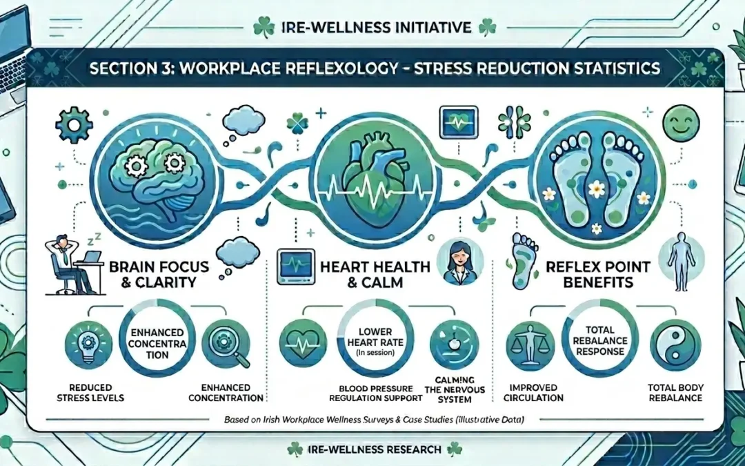 Integrating Reflexology into Employee Assistance Programs (EAPs)